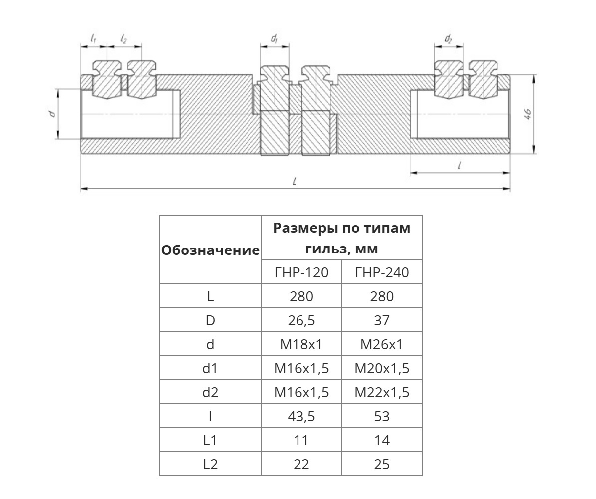 Соединитель болтовой ГНР 120 (до 20 кВ) (1 шт/уп) Промрукав