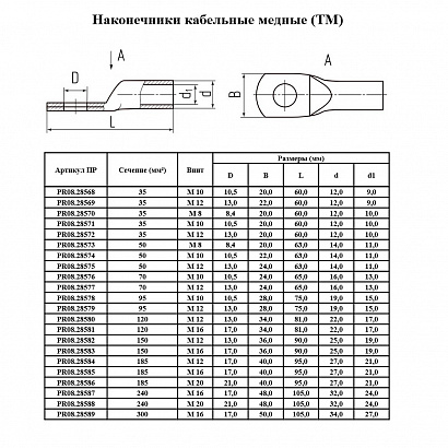 Наконечник медный (ТМ) 35-10-10 (50 шт/уп) Промрукав