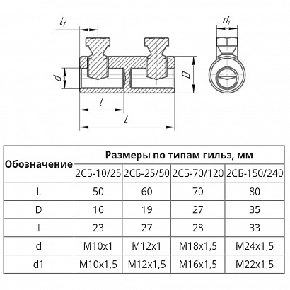 Соединитель болтовой 2СБ 10-25 (до 1 кВ) (5 шт/уп) Промрукав
