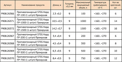 Противопожарный STEG Корд ПР-100 (1 шт/уп) Промрукав