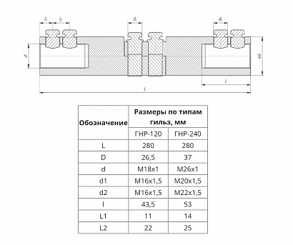 Соединитель болтовой ГНР 120 (до 20 кВ) (1 шт/уп) Промрукав